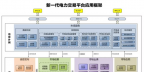 北京电力交易中心启动建设新一代电力交易平台