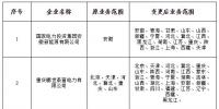 山西电力交易中心发布了《关于公示北京电力交易中心已受理业务范围变更涉及我省业务售电公司的公告》