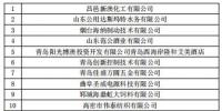 山東電力交易中心發(fā)布了《關(guān)于公布2019年不符合準(zhǔn)入條件新增注冊(cè)電力用戶名單的通知》
