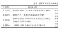 增量配电网环境下的<font color=