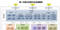 北京电力交易中心启动建设新一代电力交易平台