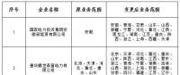 山西电力交易中心发布了《关于公示北京电力交易中心已受理业务范围变更涉及我省业务售电公司的公告》