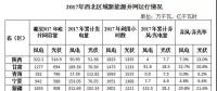 西北光伏市场分析： 七大经验、四大问题、五大原因、破解弃光三大举措