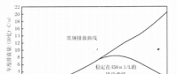 《综合能源环境规划及案例 》——案例研究，中国受气候影响分析及对策（一）