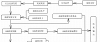 《综合能源环境规划及案例 》——案例研究，中国受气候影响分析及对策（三）