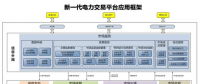 北京电力交易中心启动建设新一代电力交易平台
