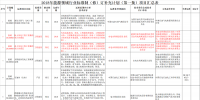 国家能源局下达2018年能源领域行业标准制(修)订补充计划 包含2项风电标准