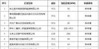 华北能监局对20家发电企业电力业务许可证变更进行公告