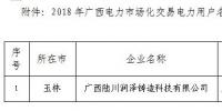 广西电力交易中心发布了《关于拟列入2018年广西电力市场交易电力用户准入名单(第十三批)的公示》