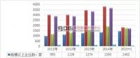 中国再生资源产业现状分析及细分市场数据统计