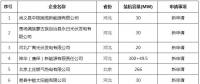 华北能监局对20家发电企业电力业务许可证变更进行公告