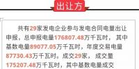 通報 | 關(guān)于2019年1月份發(fā)電合同轉(zhuǎn)讓集中交易初步結(jié)果的通報