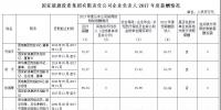 国家能源集团、中国华能、<font color=