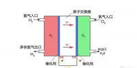 一年规划投资2000亿 总理都关注 <font color=