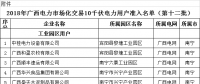 广西壮族自治区工信厅发布了《2018年广西电力市场化交易10千伏电力用户准入名单(第十二批)》