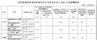 国家能源集团、中国华能、国家电投高管2017年度薪酬出炉！