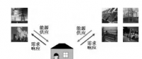 增量配电网环境下的售电公司发展及前景综述（下）