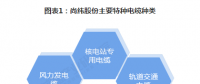 2018年中国特种电缆行业市场现状与发展趋势分析 新能源和特高压领域特种电缆需求旺盛