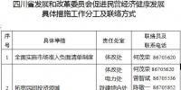 四川省发改委发布了《贯彻落实〈中共四川省委 四川省人民政府关于促进民营经济健康发展的意见〉的具体措施》