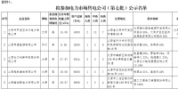 山西省能源局发布了《关于拟参加山西电力市场售电公司名单(第七批)