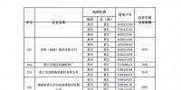 福建电力交易中心发布了《关于修订发布2019年年度长协交易电力用户电量限额的公告》