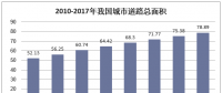 2018年城市市政设施建设现状分析 需搭建一个智慧市政设施监管平台「图」