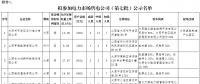 山西省能源局发布了《关于拟参加山西电力市场售电公司名单（第七批）