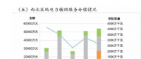 西北两个细则正式发布 新能源并网面临终极考验