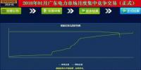 热点丨再创新低!广东2018年1月月度集中竞价:-36.50厘/千瓦时
