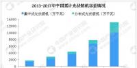 2019年电力设备行业发展八大预测:风电补贴强度或与光伏基本持平(附图表)