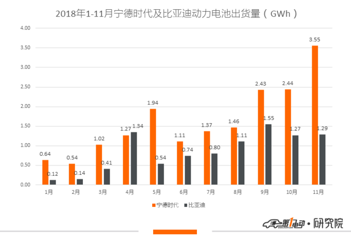 动力电池： 11月装机量8.956GWh 头部效应持续加强