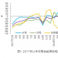 2018年1-11月水电完成投资额增长较快 可再生能源发电投资增速由正转负