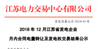 江苏电力交易中心日前发布了《2018年12月江苏省发电企业月内合同电量转让及发电权交易结果公示》