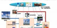 工业园区增量配电网可建设综合能源系统
