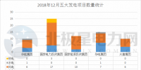 【独家】五大发电2018年12月份<font color=
