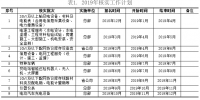 国家电网2019年供应商资质能力核实工作计划