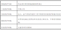干货丨风电项目林地使用的法律分析