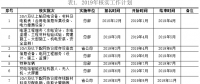 国家电网2019年供应商资质能力核实工作计划