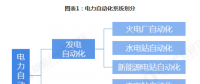 2019年电力自动化行业发展现状及前景分析 看好配电自动化发展前景