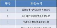 山西电力交易中心发布了北京电力交易中心推送的4家售电公司公示结果的公告