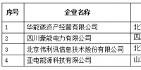青海电力交易中心发布了《关于公示受理业务范围变更售电公司相关信息的公告》