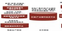 中电联王志轩:能源电力转型提出十大趋势性判断