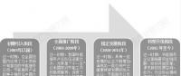 2018年中国节能服务行业发展现状及前景预测