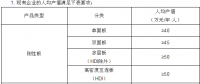 工信部发布《印制电路板行业规范条件》