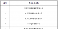 宁夏电力交易中心发布了《宁夏电力交易中心有限公司关于售电公司公示结果的公告》