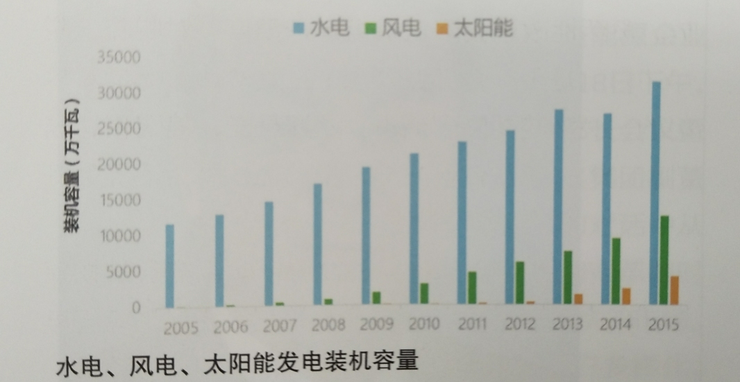 系统灵活性:电力发展大趋势——访电力规划设计总院规划研究部副主任韩小琪