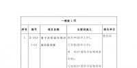 2018年度国家科学技术奖在京揭晓,共评出285个项目