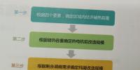 电力系统调节能力提升的发展展望——访电力规划设计总院规划研究部副主任韩小琪