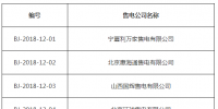 北京发布了《公示受理注册的售电公司相关信息的公告》