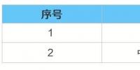 河北发布了《公示新受理售电公司相关信息的公告》